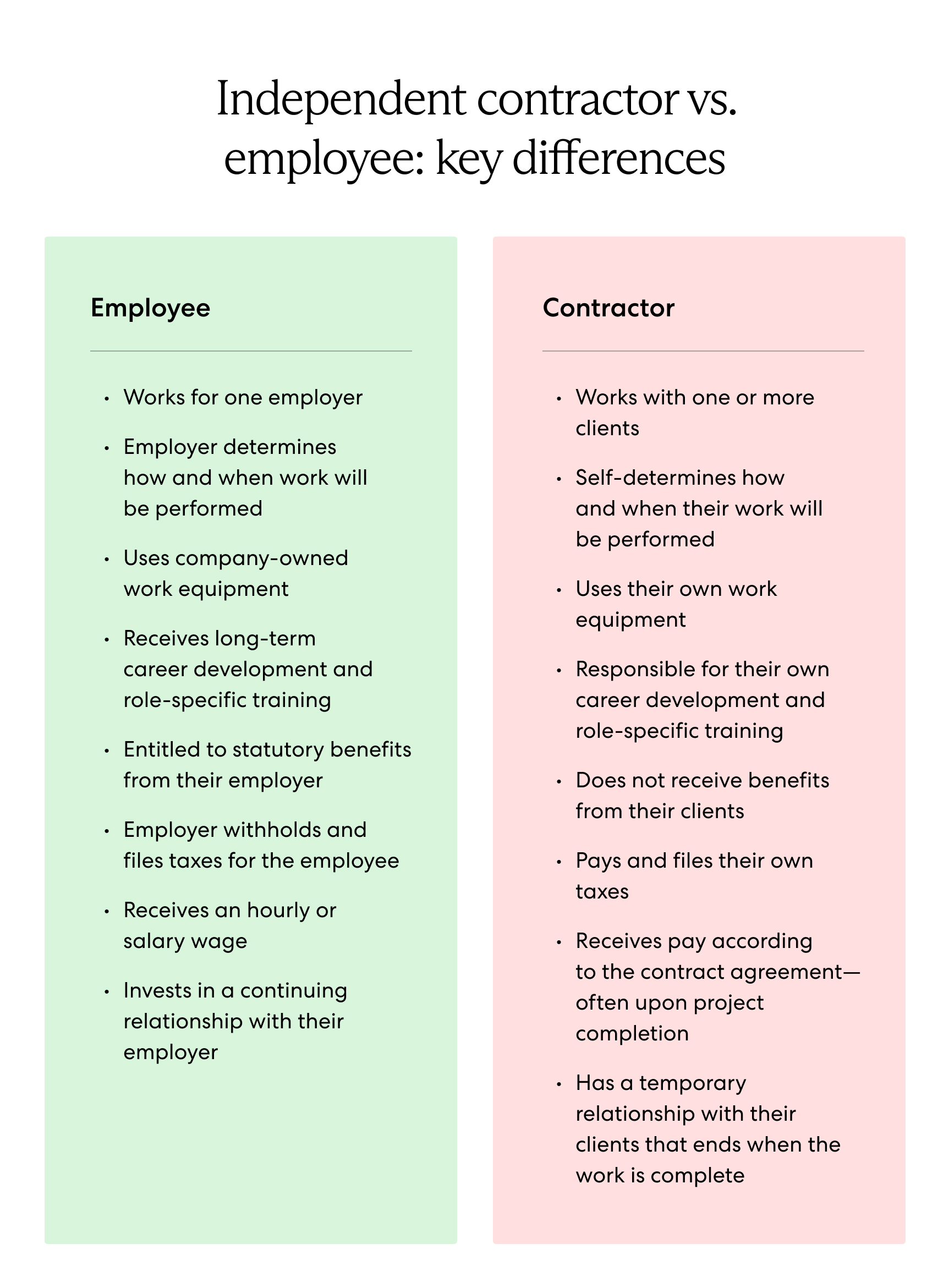 independent-contractor-misclassification-how-to-avoid-the-risks